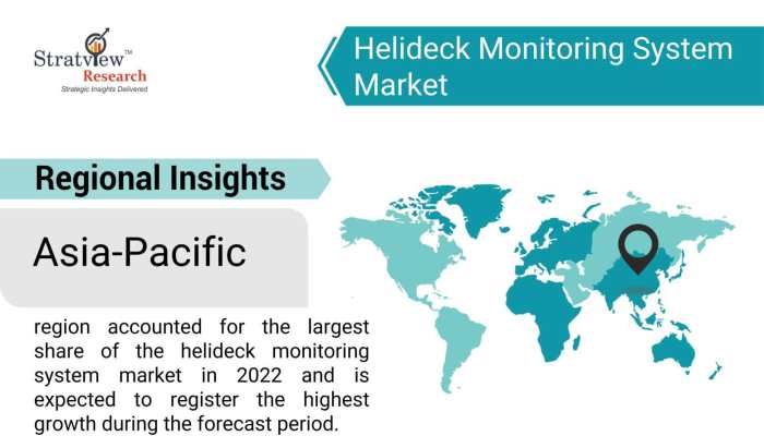 Helideck-Monitoring-System-Market-Regional-Insights